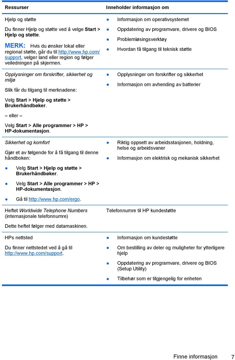 Opplysninger om forskrifter, sikkerhet og miljø Slik får du tilgang til merknadene: Velg Start > Hjelp og støtte > Brukerhåndbøker. eller Velg Start > Alle programmer > HP > HP-dokumentasjon.