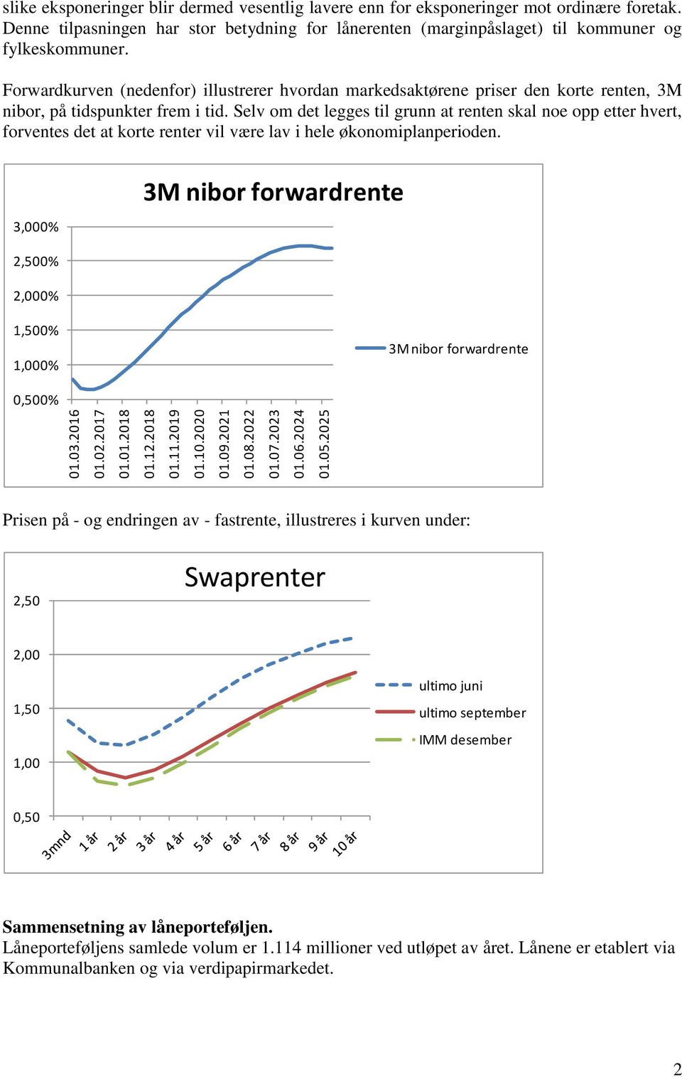 Forwardkurven (nedenfor) illustrerer hvordan markedsaktørene priser den korte renten, 3M nibor, på tidspunkter frem i tid.