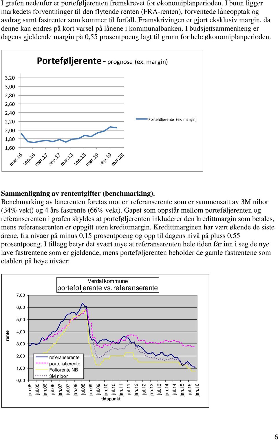 I bunn ligger markedets forventninger til den flytende renten (FRA-renten), forventede låneopptak og avdrag samt fastrenter som kommer til forfall.