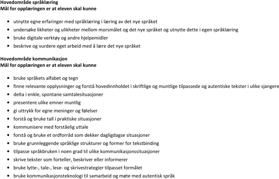 eleven skal kunne bruke språkets alfabet og tegn finne relevante opplysninger og forstå hovedinnholdet i skriftlige og muntlige tilpassede og autentiske tekster i ulike sjangere delta i enkle,