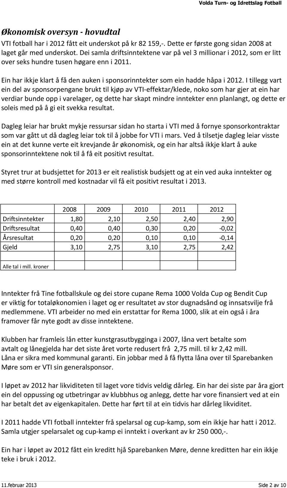 I tillegg vart ein del av sponsorpengane brukt til kjøp av VTI-effektar/klede, noko som har gjer at ein har verdiar bunde opp i varelager, og dette har skapt mindre inntekter enn planlangt, og dette