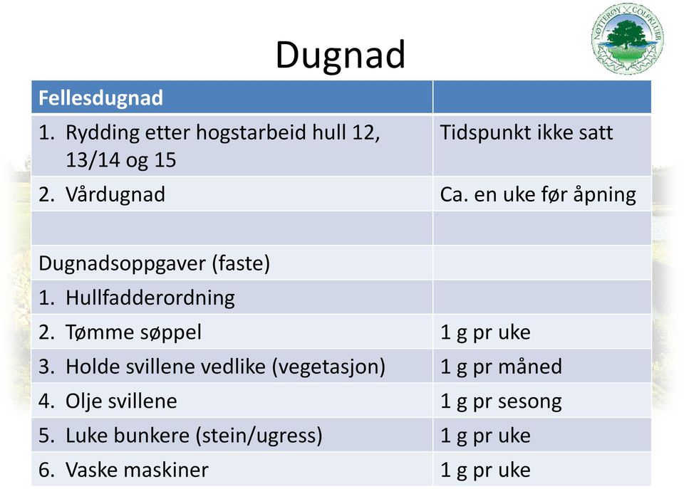 en uke før åpning Dugnadsoppgaver (faste) 1. Hullfadderordning 2.