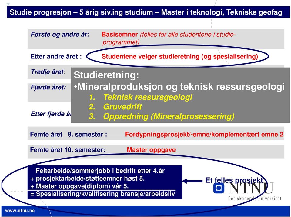 spesialisering) i Tredje året: Basis studieretningsfag/valgbart emne Studieretning: Mineralproduksjon og teknisk ressursgeologi Fjerde året: Videregående teknologi spesialiseringsemner/ eksperter i