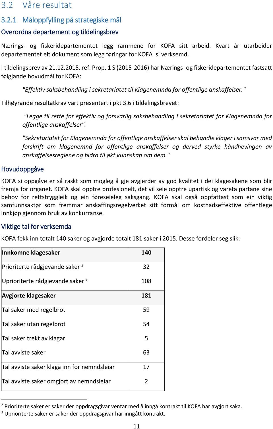 1 S (2015-2016) har Nærings- og fiskeridepartementet fastsatt følgjande hovudmål for KOFA: "Effektiv saksbehandling i sekretariatet til Klagenemnda for offentlige anskaffelser.