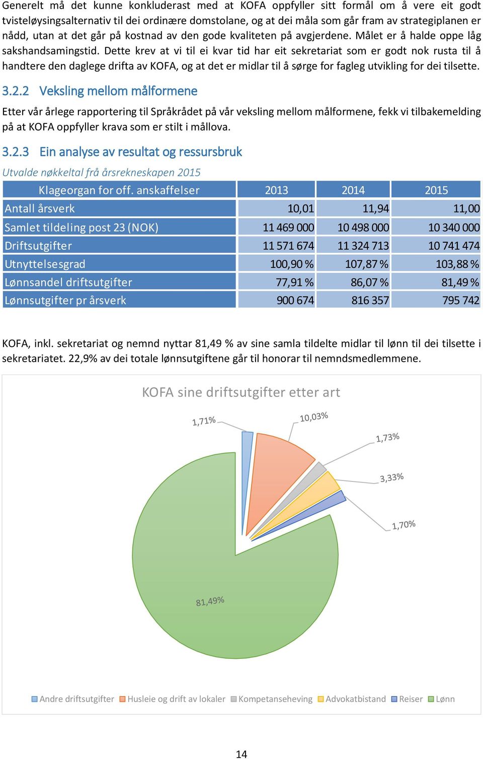 Dette krev at vi til ei kvar tid har eit sekretariat som er godt nok rusta til å handtere den daglege drifta av KOFA, og at det er midlar til å sørge for fagleg utvikling for dei tilsette. 3.2.