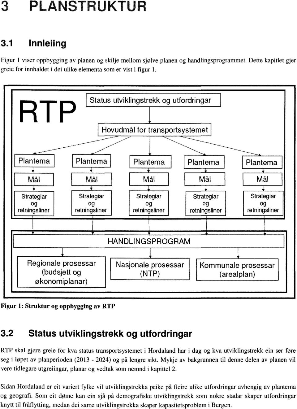 og retningsfiner retningsliner relningslinerretningsliner retningsliner HANDLINGSPROGRAM Regionale prosessar (budsjett og økonomiplanar) Nasjonale prosessar (NTP) Kommunale prosessar (arealplan)