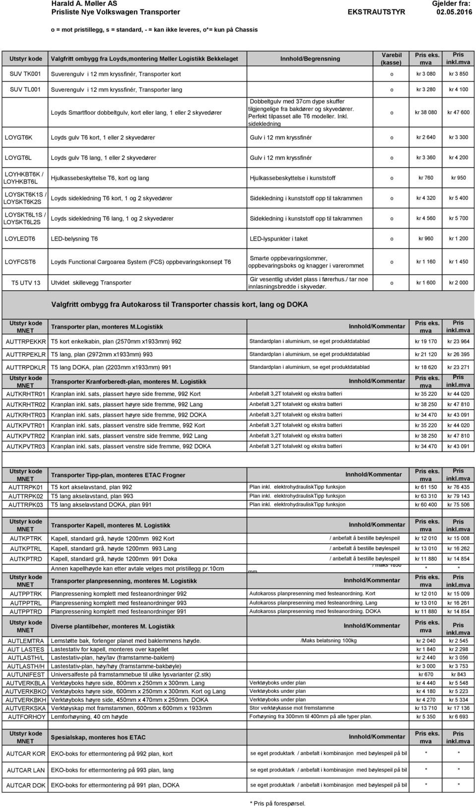 SUV TK001 Suverengulv i 12 mm kryssfinér, Transporter kort o kr 3 080 kr 3 850 SUV TL001 Suverengulv i 12 mm kryssfinér, Transporter lang o kr 3 280 kr 4 100 Loyds Smartfloor dobbeltgulv, kort eller