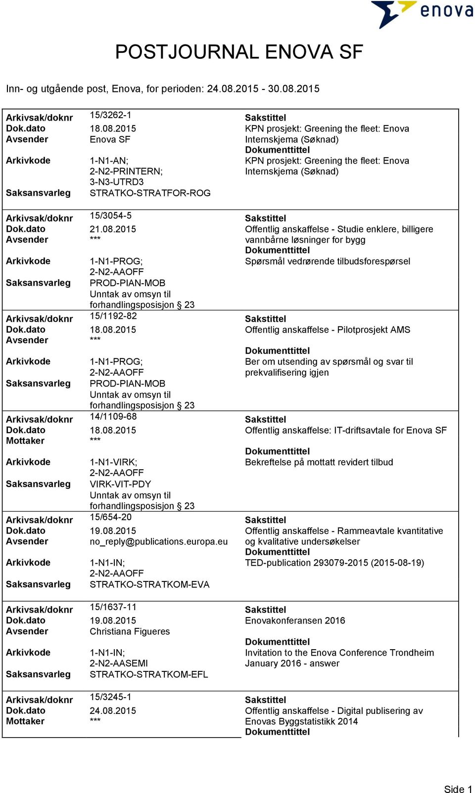 STRATKO-STRATFOR-ROG Arkivsak/doknr 15/3054-5 Sakstittel Dok.dato 21.08.