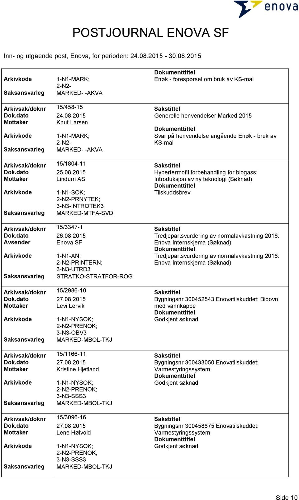 2015 Hypertermofil forbehandling for biogass: Mottaker Lindum AS Introduksjon av ny teknologi (Søknad) 2-N2-PRNYTEK; 3-N3-INTROTEK3 MARKED-MTFA-SVD Arkivsak/doknr 15/3347-1 Sakstittel Dok.dato 26.08.