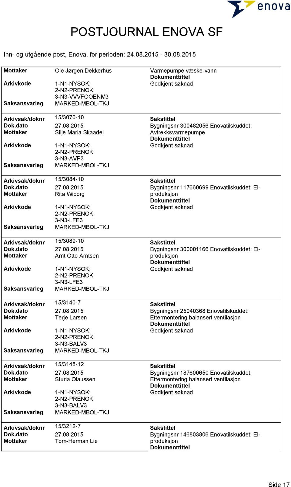 -10 Sakstittel Dok.dato 27.08.2015 Bygningsnr 117660699 Enovatilskuddet: Elproduksjon Mottaker Rita Wiborg 3-N3-LFE3 Arkivsak/doknr 15/3089-10 Sakstittel Dok.dato 27.08.2015 Bygningsnr 300001166 Enovatilskuddet: Elproduksjon Mottaker Arnt Otto Arntsen 3-N3-LFE3 Arkivsak/doknr 15/3140-7 Sakstittel Dok.