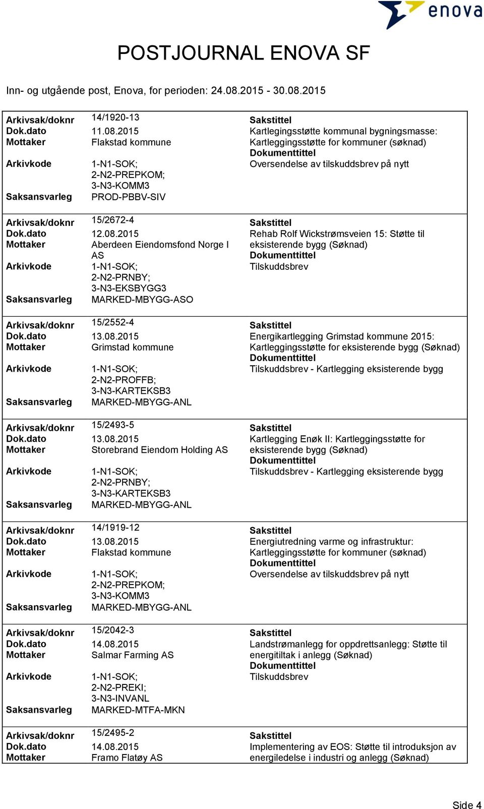 Arkivsak/doknr 15/2672-4 Sakstittel Dok.dato 12.08.