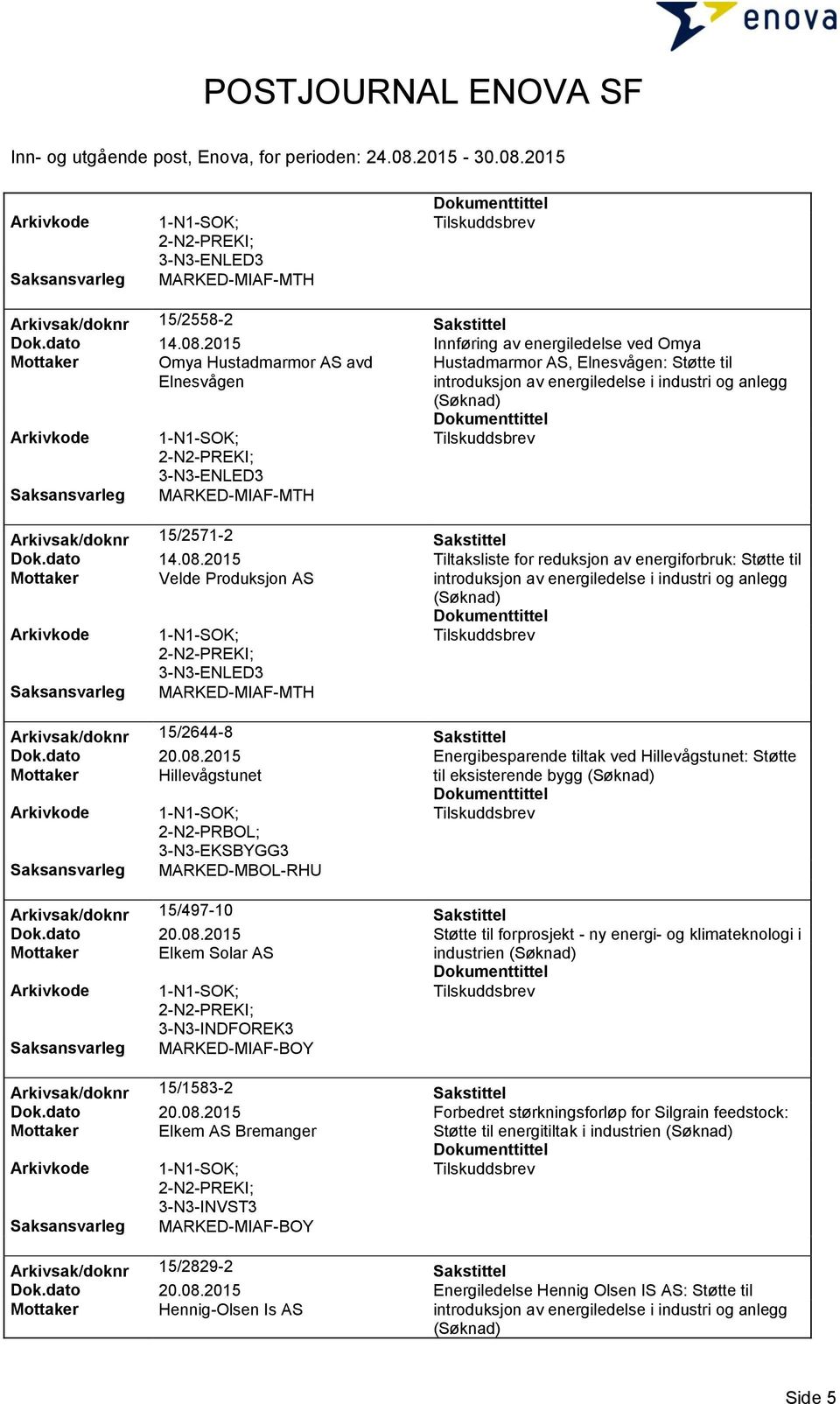 2-N2-PREKI; 3-N3-ENLED3 MARKED-MIAF-MTH Arkivsak/doknr 15/2571-2 Sakstittel Dok.dato 14.08.