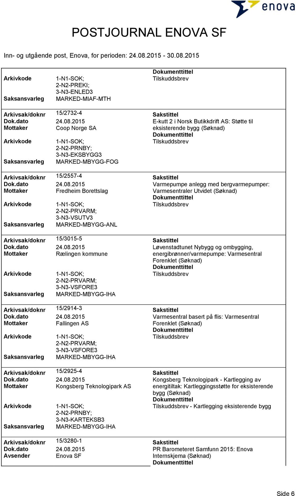 2015 Varmepumpe anlegg med bergvarmepumper: Mottaker Fredheim Borettslag Varmesentraler Utvidet (Søknad) 2-N2-PRVARM; 3-N3-VSUTV3 MARKED-MBYGG-ANL Arkivsak/doknr 15/3015-5 Sakstittel Dok.dato 24.08.