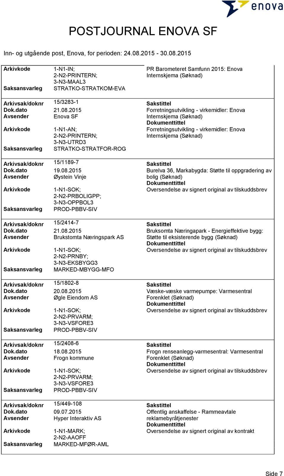 STRATKO-STRATFOR-ROG Arkivsak/doknr 15/1189-7 Sakstittel Dok.dato 19.08.