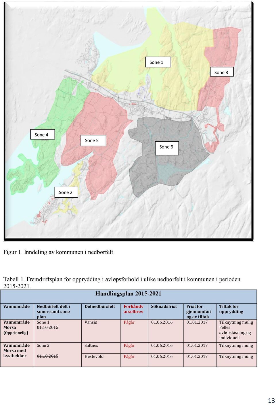 Handlingsplan 2015-2021 Vannområde Vannområde Morsa (Opprinnelig) Vannområde Morsa med kystbekker Nedbørfelt delt i soner samt sone plan Sone 1 01.10.