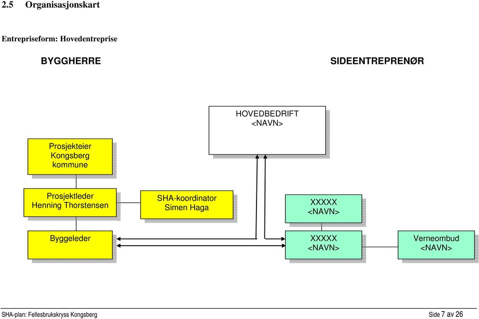 kommune Prosjektleder Henning Thorstensen SHA-koordinator Simen