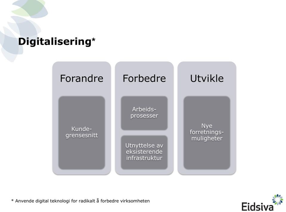 eksisterende infrastruktur Nye forretnings -