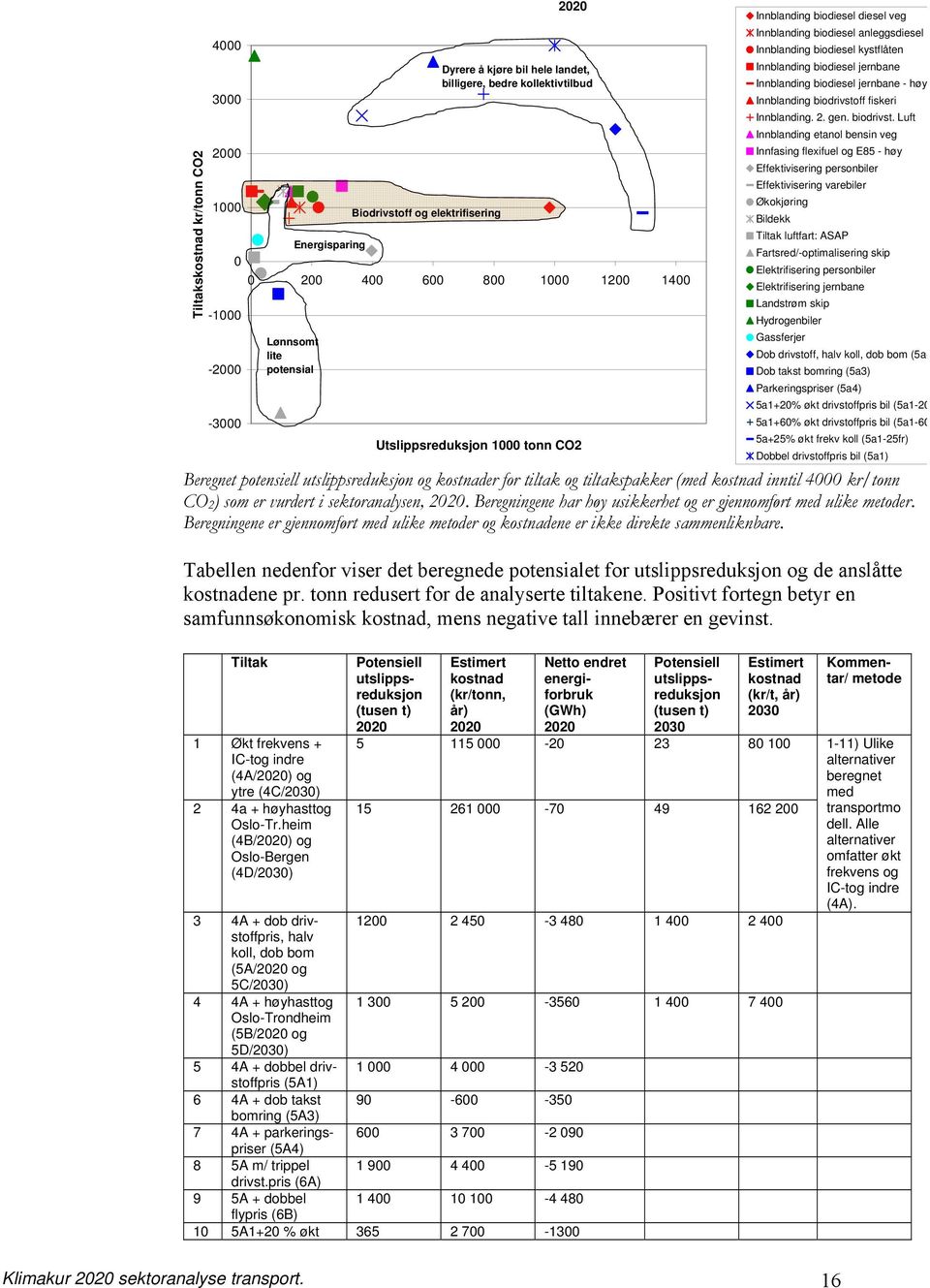 jernbane Innblanding biodiesel jernbane - høy Innblanding biodrivsto