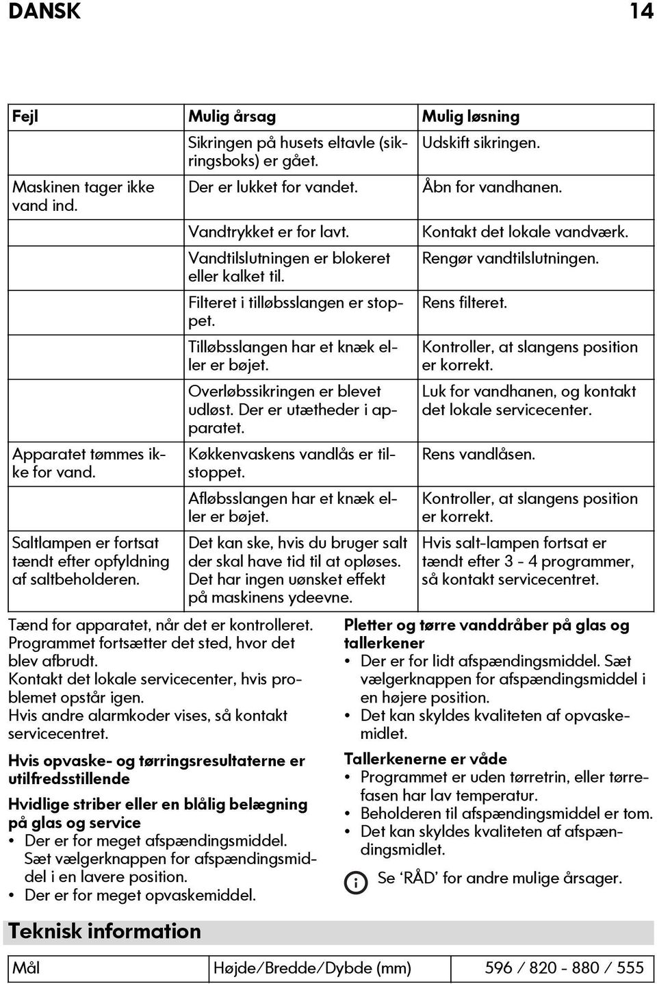 Apparatet tømmes ikke for vand. Saltlampen er fortsat tændt efter opfyldning af saltbeholderen. Tilløbsslangen har et knæk eller er bøjet. Overløbssikringen er blevet udløst.