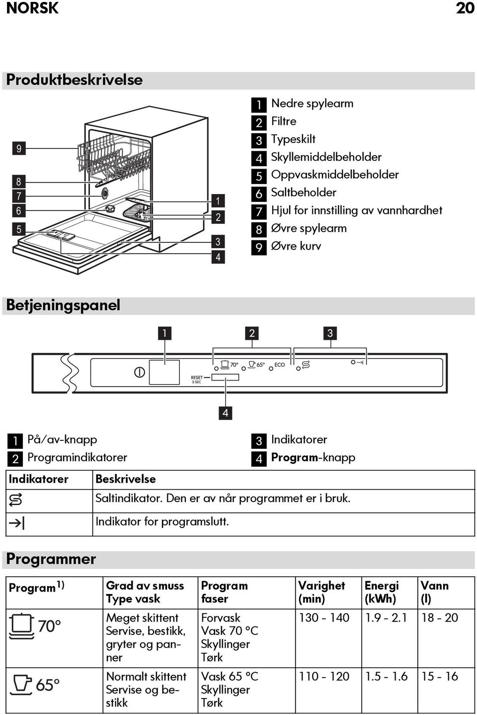 Den er av når programmet er i bruk. Indikator for programslutt.