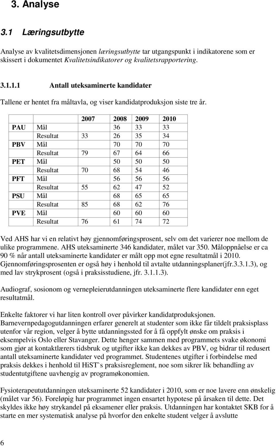 85 68 62 76 PVE Mål 60 60 60 Resultat 76 61 74 72 Ved AHS har vi en relativt høy gjennomføringsprosent, selv om det varierer noe mellom de ulike programmene.