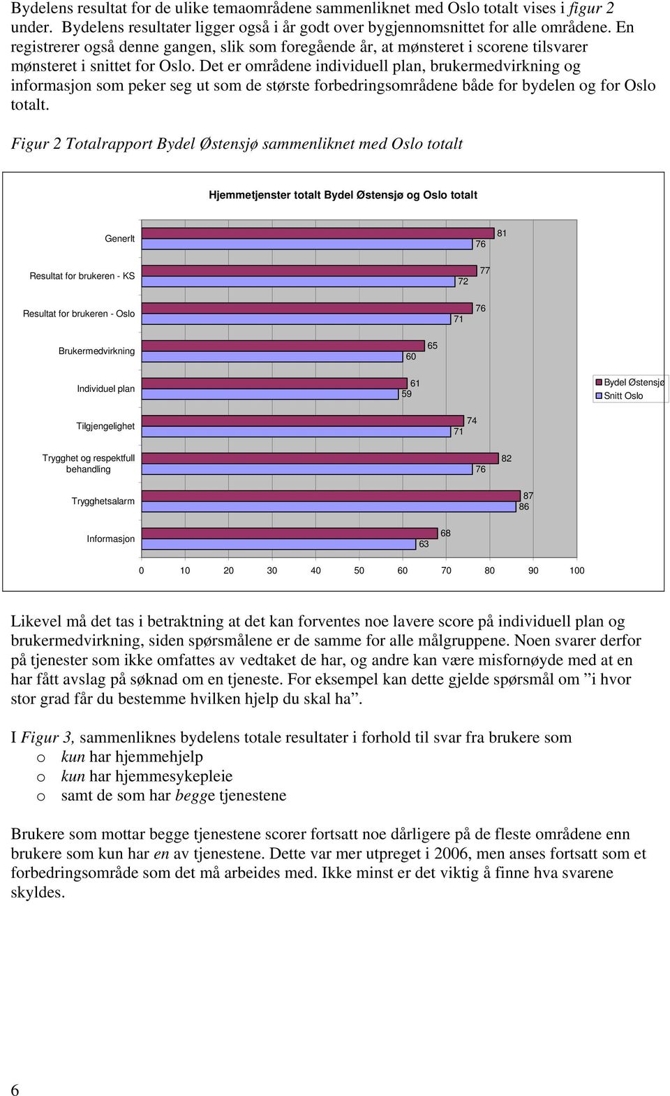 Det er områdene individuell plan, brukermedvirkning og informasjon som peker seg ut som de største forbedringsområdene både for bydelen og for Oslo totalt.