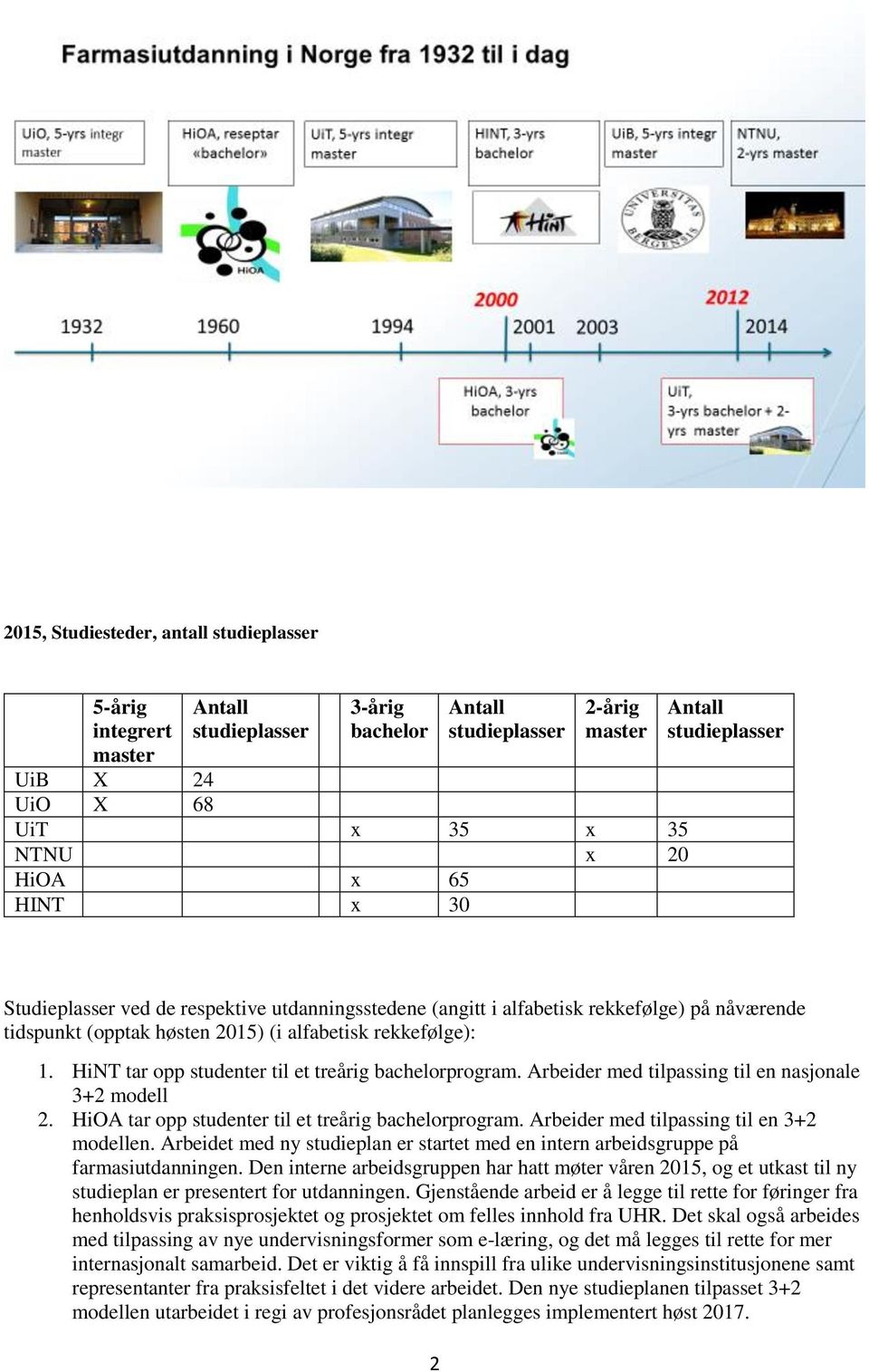 HiNT tar opp studenter til et treårig bachelorprogram. Arbeider med tilpassing til en nasjonale 3+2 modell 2. HiOA tar opp studenter til et treårig bachelorprogram.