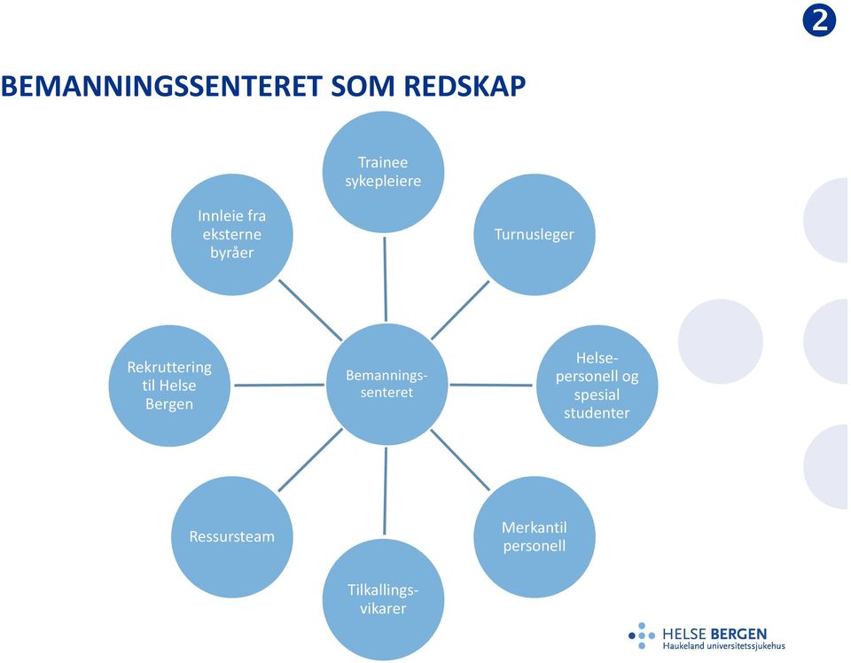 Helse Bergen Bemanningssenteret Helsepersonell og