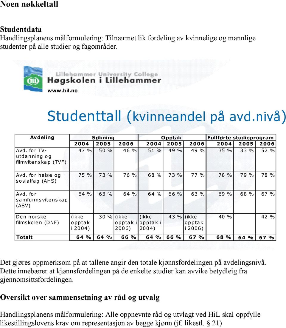 for helse og sosialfag (AHS) Avd.