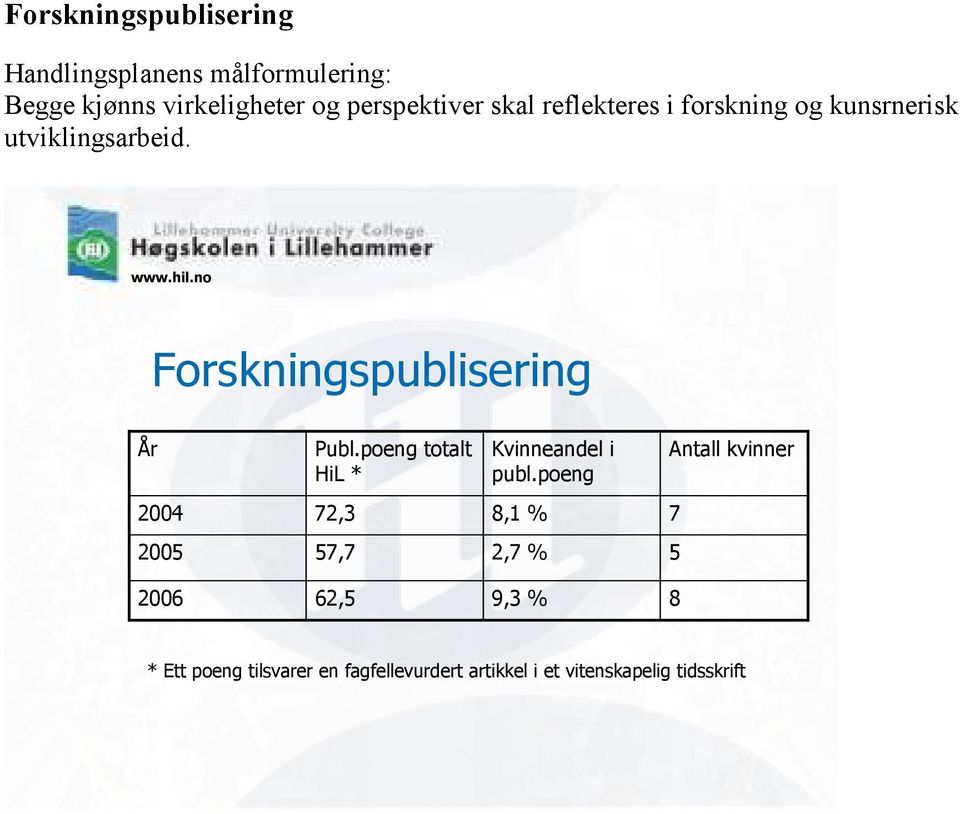 Forskningspublisering År Publ.poeng totalt HiL * Kvinneandel i publ.