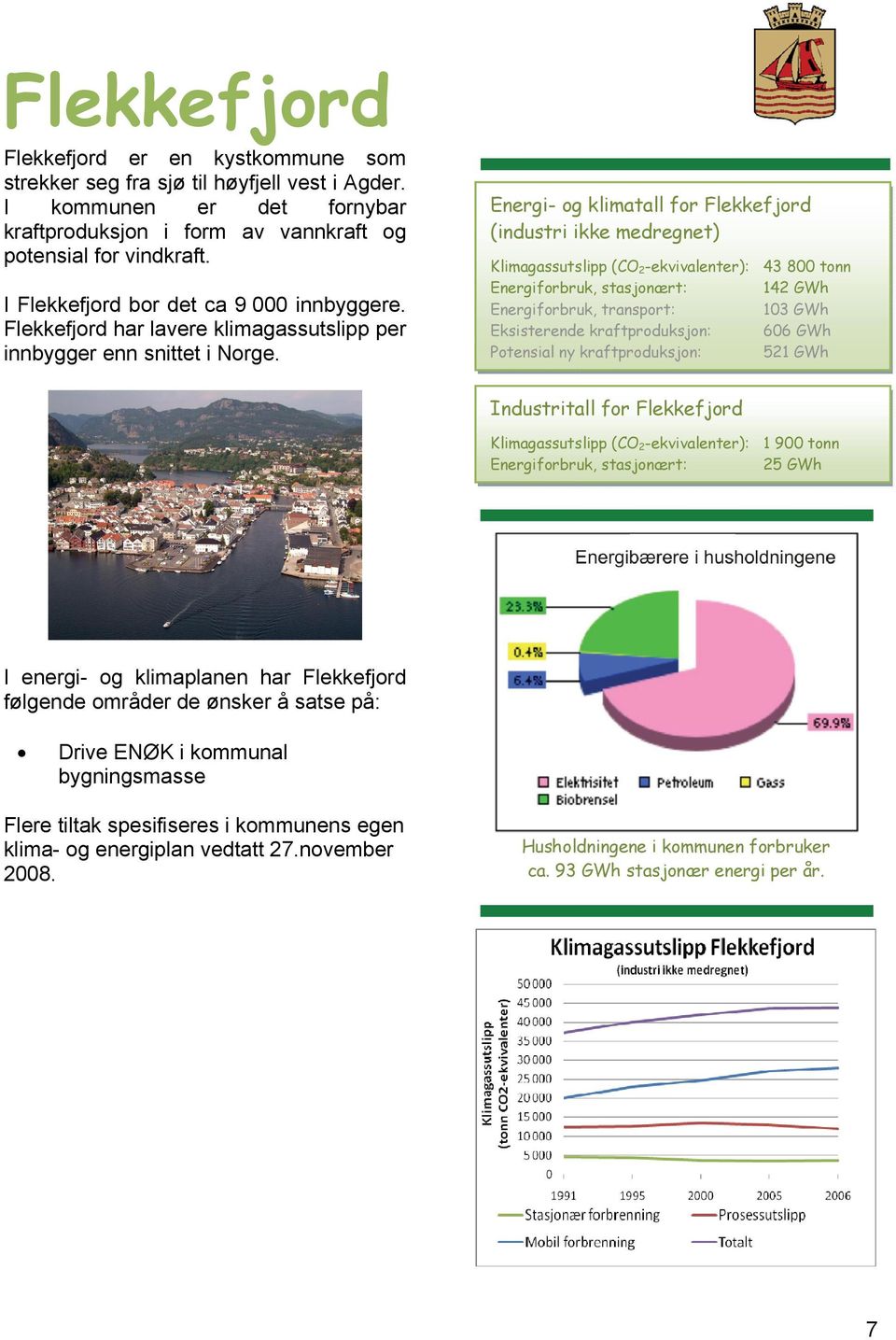 Energi- og klimatall for Flekkefjord (industri ikke medregnet) Klimagassutslipp (CO 2 -ekvivalenter): 43 800 tonn Energiforbruk, stasjonært: 142 GWh Energiforbruk, transport: 103 GWh Eksisterende