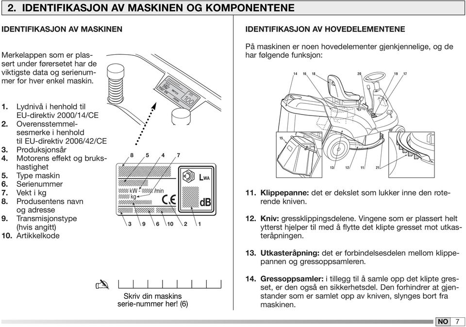 Overensstemmelsesmerke i henhold til EU-direktiv 2006/42/CE 3. Produksjonsår 4. Motorens effekt og brukshastighet 5. Type maskin 6. Serienummer 7. Vekt i kg 8. Produsentens navn og adresse 9.