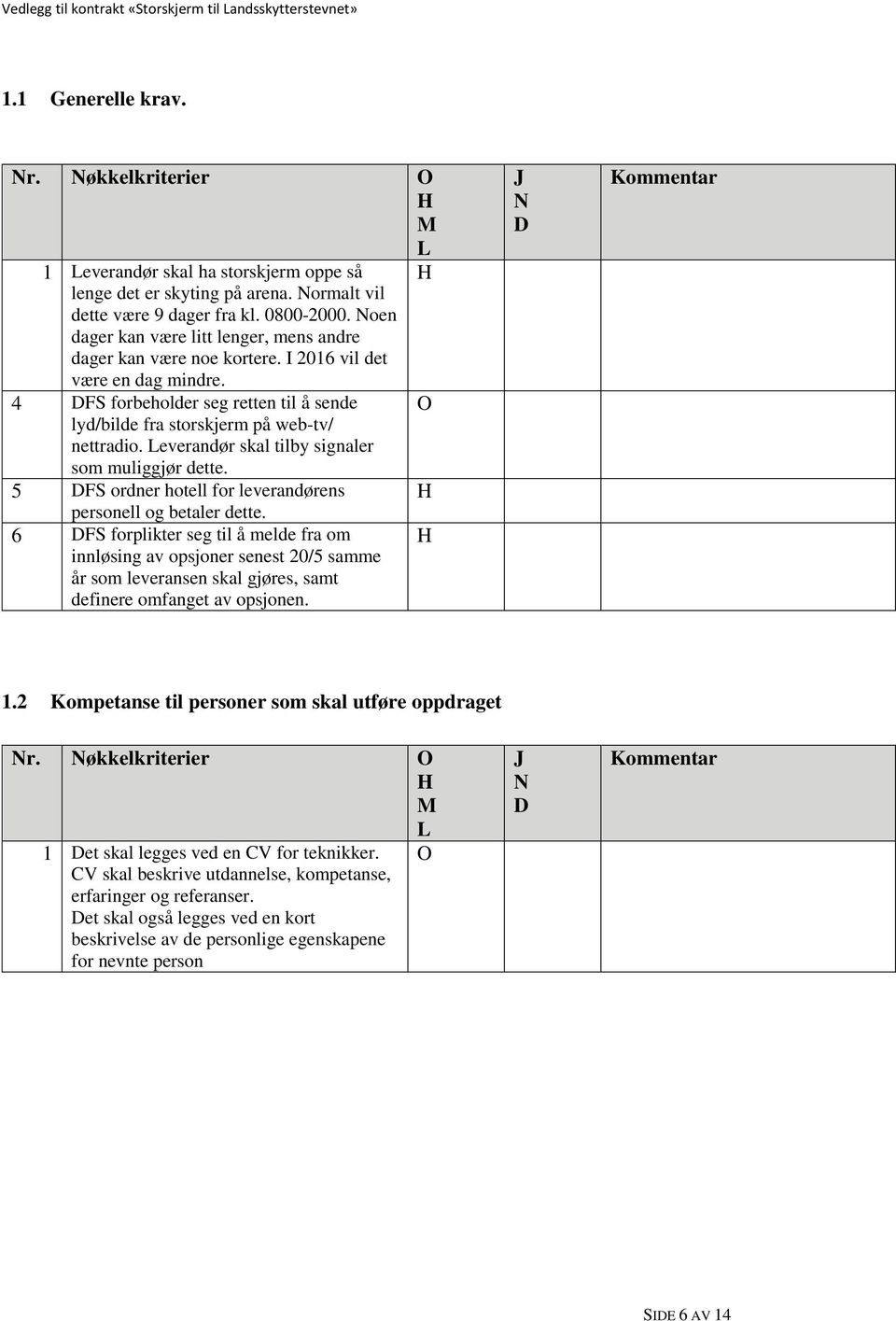 Leverandør skal tilby signaler som muliggjør dette. 5 DFS ordner hotell for leverandørens personell og betaler dette.