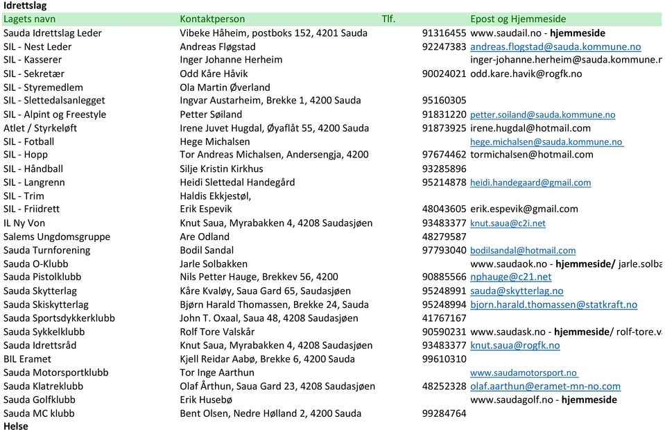 kare.havik@rogfk.no SIL - Styremedlem Ola Martin Øverland SIL - Slettedalsanlegget Ingvar Austarheim, Brekke 1, 4200 Sauda 95160305 SIL - Alpint og Freestyle Petter Søiland 91831220 petter.