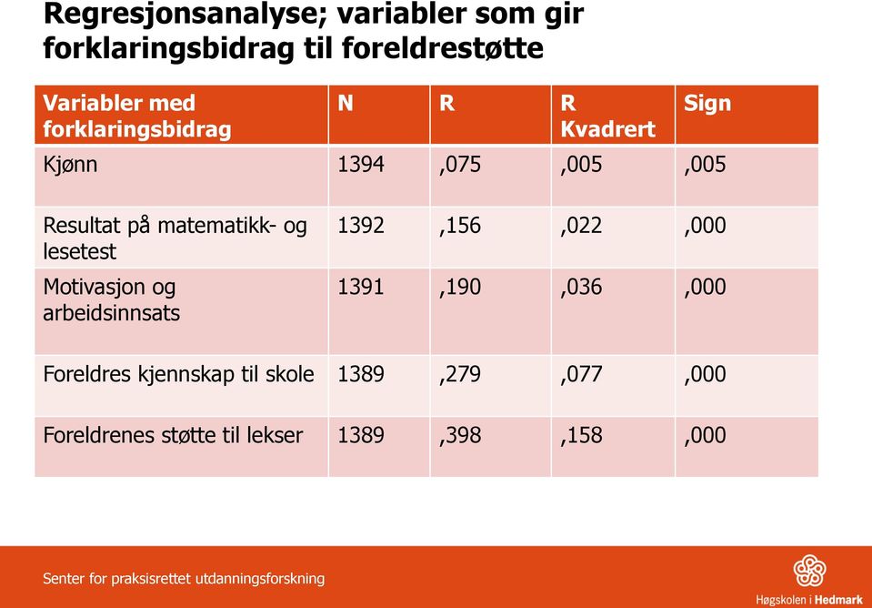 matematikk- og lesetest Motivasjon og arbeidsinnsats 1392,156,022,000