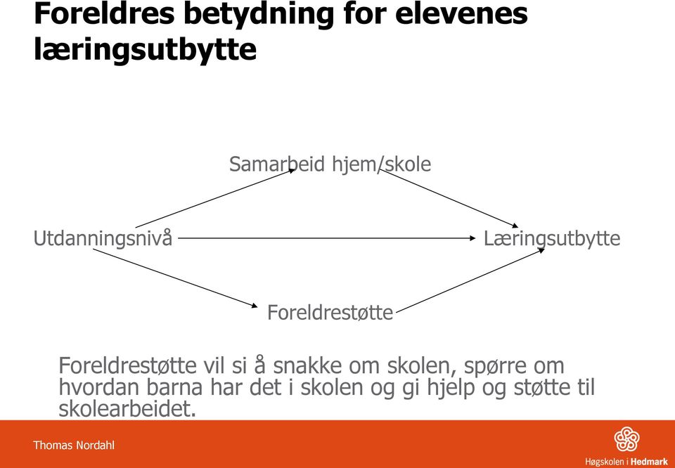 Foreldrestøtte vil si å snakke om skolen, spørre om hvordan