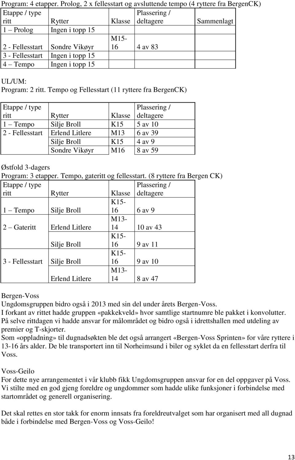 4 av 83 3 - Fellesstart Ingen i topp 15 4 Tempo Ingen i topp 15 UL/UM: Program: 2 ritt.