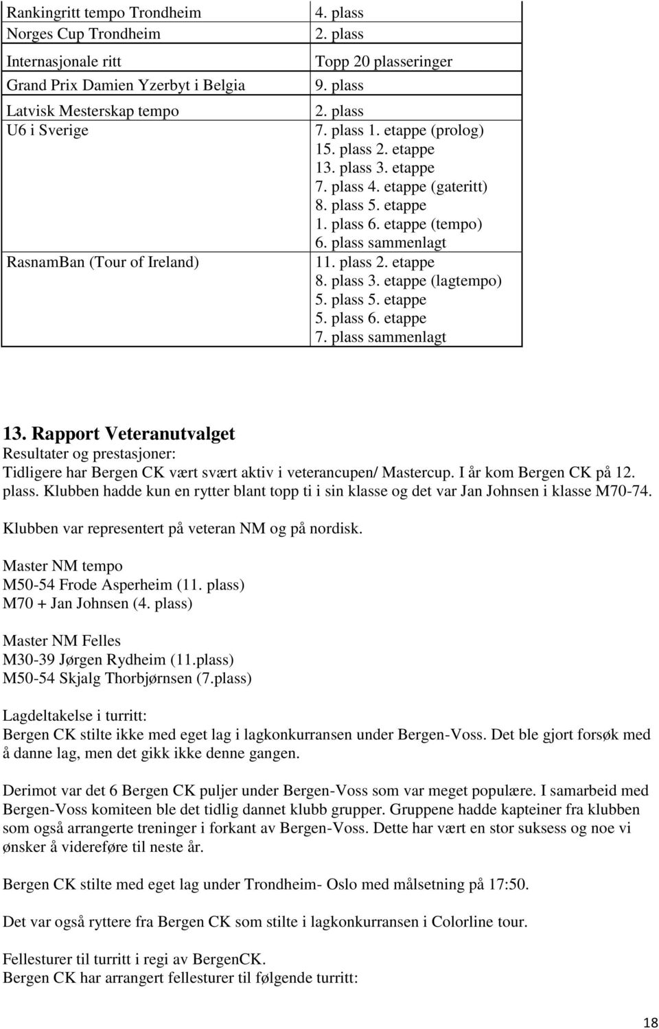 plass sammenlagt 11. plass 2. etappe 8. plass 3. etappe (lagtempo) 5. plass 5. etappe 5. plass 6. etappe 7. plass sammenlagt 13.