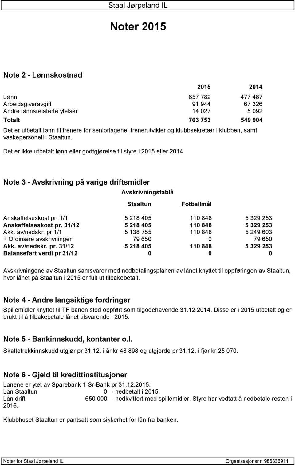 Note 3 - Avskrivning på varige driftsmidler Avskrivningstablå Staaltun Fotballmål Anskaffelseskost pr. 1/1 5 218 405 110 848 5 329 253 Anskaffelseskost pr. 31/12 5 218 405 110 848 5 329 253 Akk.