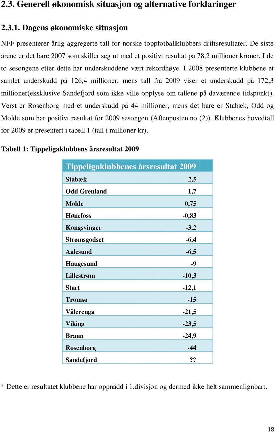 I 2008 presenterte klubbene et samlet underskudd på 126,4 millioner, mens tall fra 2009 viser et underskudd på 172,3 millioner(eksklusive Sandefjord som ikke ville opplyse om tallene på daværende