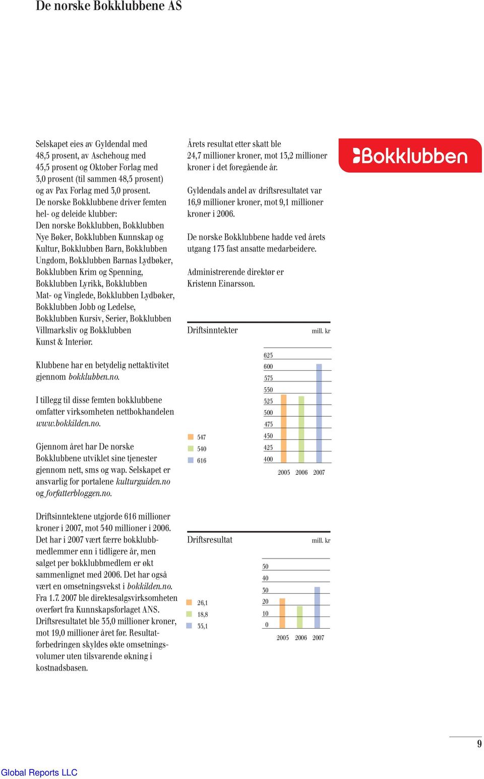 Lydbøker, Bokklubben Krim og Spenning, Bokklubben Lyrikk, Bokklubben Mat- og Vinglede, Bokklubben Lydbøker, Bokklubben Jobb og Ledelse, Bokklubben Kursiv, Serier, Bokklubben Villmarksliv og