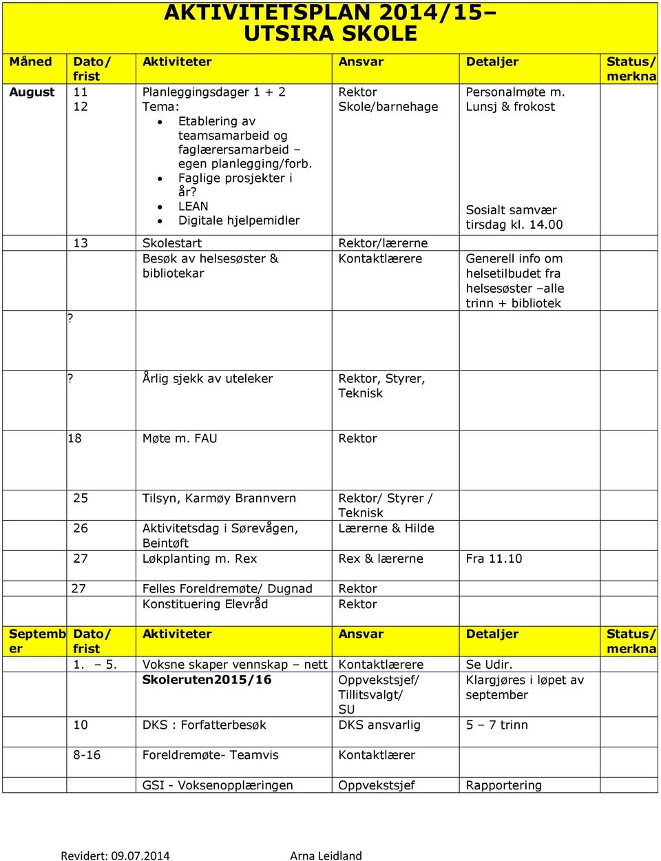 LEAN Digitale hjelpemiler 13 Skolestart /lærerne Besøk av helsesøster & bibliotekar? Uanmelt brannøving Sosialt samvær tirsag kl. 14.