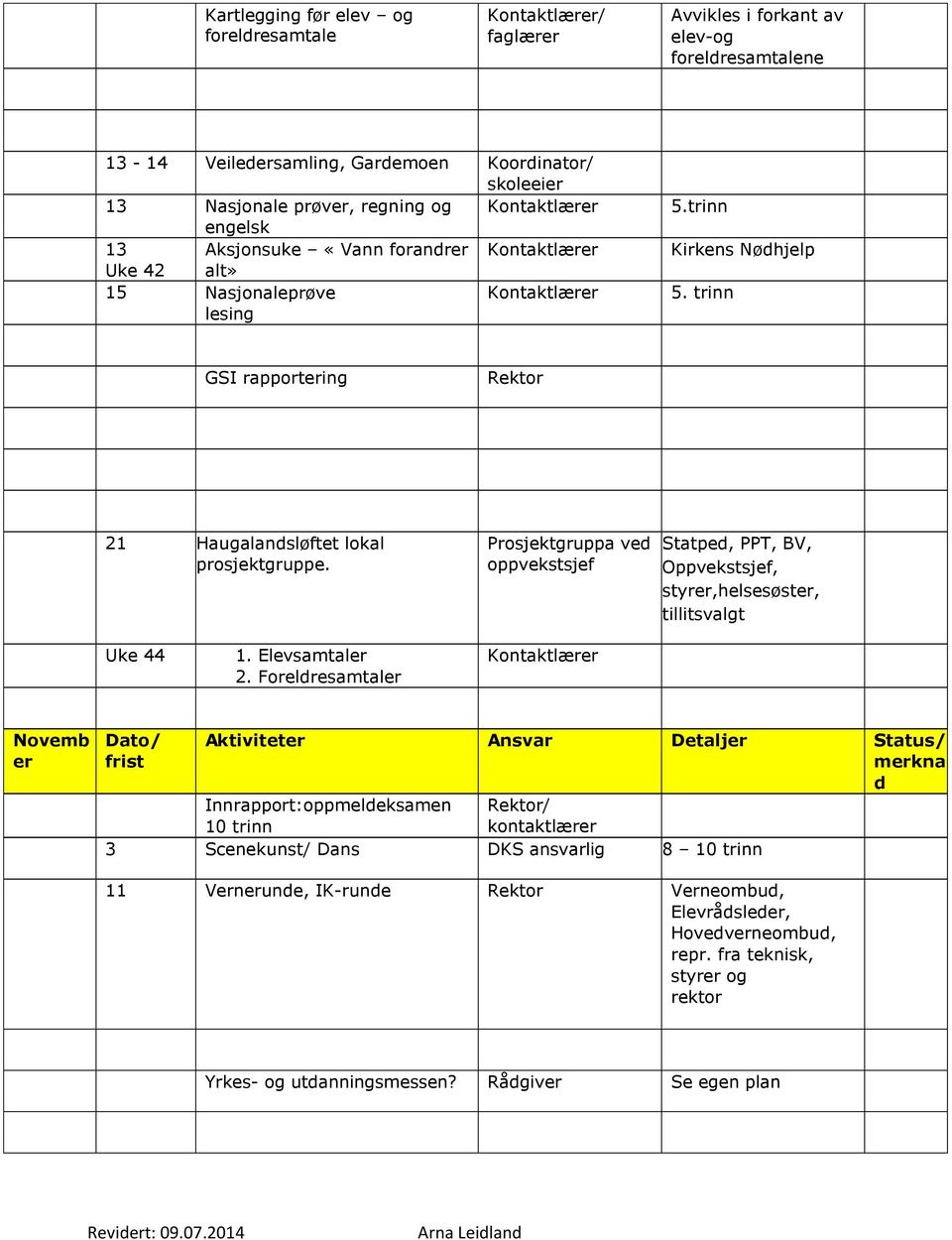 Prosjektgruppa ve oppvekstsjef Statpe, PPT, BV, Oppvekstsjef, styrer,helsesøster, tillitsvalgt Uke 44 1. Elevsamtaler 2.