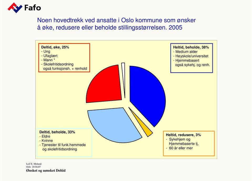 + renhold Heltid, beholde, 38% - Medium alder - Høyskole/universitet - Hjemmebasert også sykehj. og renh.