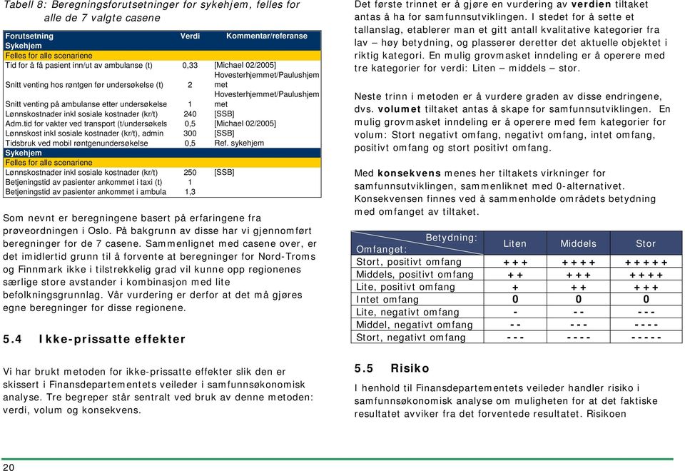 Lønnskostnader inkl sosiale kostnader (kr/t) 240 [SSB] Adm.