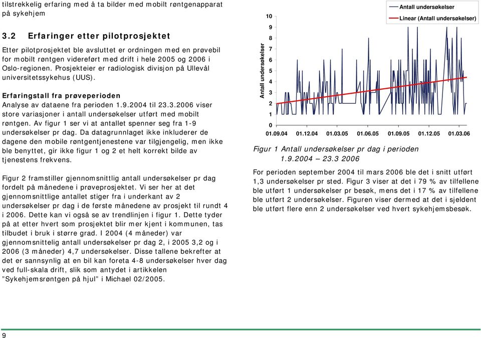 hele 2005 og 2006 i Oslo-regionen. Prosjekteier er radiologisk divisjon på Ullevål universitetssykehus (UUS). Erfaringstall fra prøveperioden Analyse av dataene fra perioden 1.9.2004 til 23.