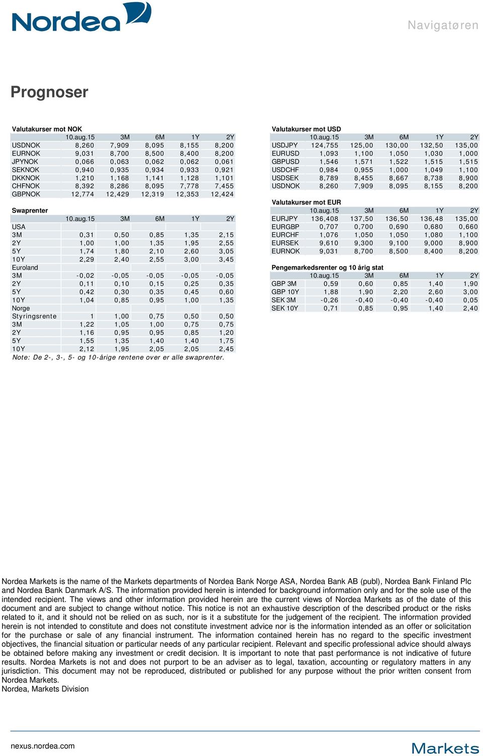 15 3M 6M 1Y 2Y USDNOK 8,260 7,909 8,095 8,155 8,200 USDJPY 124,755 125,00 130,00 132,50 135,00 EURNOK 9,031 8,700 8,500 8,400 8,200 EURUSD 1,093 1,100 1,050 1,030 1,000 JPYNOK 0,066 0,063 0,062 0,062