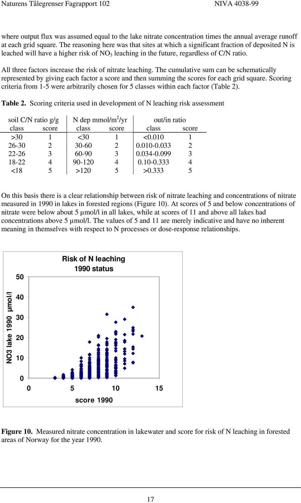 All three factors increase the risk of nitrate leaching. The cumulative sum can be schematically represented by giving each factor a score and then summing the scores for each grid square.