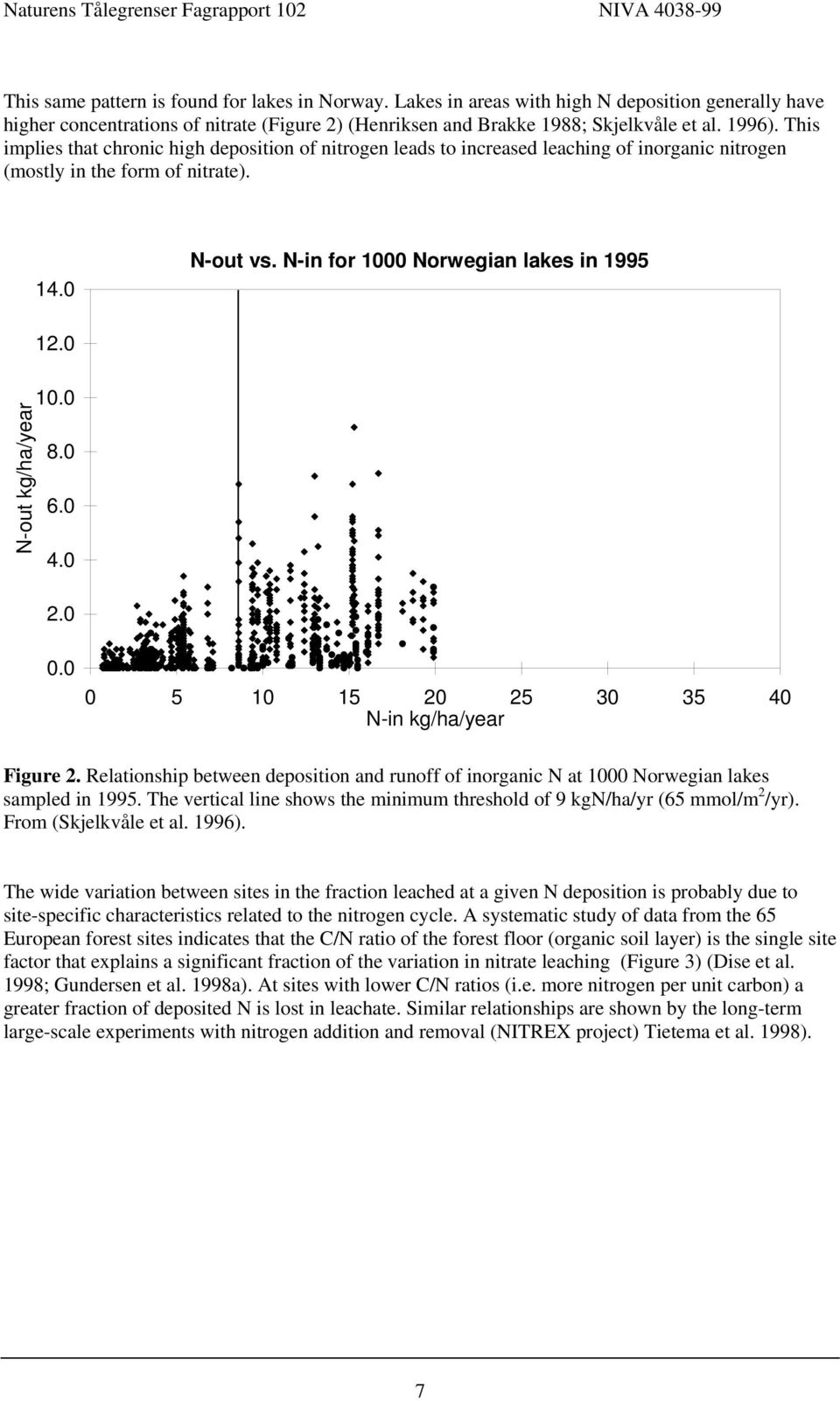 N-in for 1000 Norwegian lakes in 1995 N-out kg/ha/year 12.0 10.0 8.0 6.0 4.0 2.0 0.0 0 5 10 15 20 25 30 35 40 N-in kg/ha/year Figure 2.