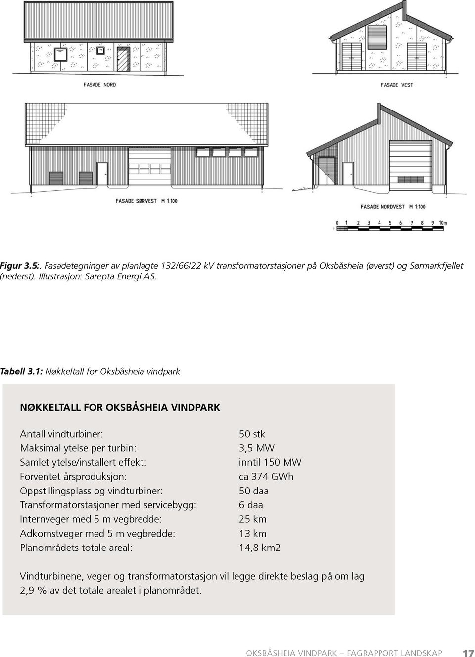 Oppstillingsplass og vindturbiner: Transformatorstasjoner med servicebygg: Internveger med 5 m vegbredde: Adkomstveger med 5 m vegbredde: Planområdets totale areal: 50 stk 3,5 MW inntil